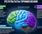Добавки для улучшения работы мозга