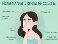 Признаки дефицита железа в организме: как распознать и проверить