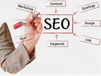 Специфика SEO-копирайтинга